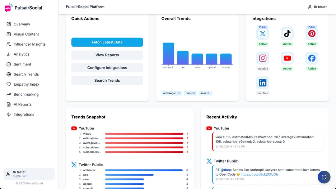 PulsairSocial Platform analytics dashboard with Quick Actions, Overall Trends, Integrations status, Trends Snapshot, and Recent Activity