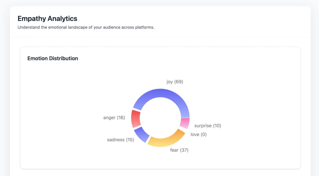 PulsairSocial Empathy Analytics Screenshot