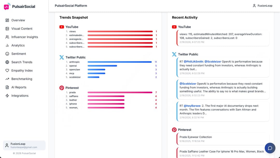 PulsairSocial Platform dashboard with Trends Snapshot and Recent Activity from YouTube, Twitter, and Pinterest