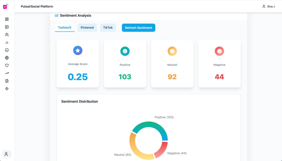 PulsairSocial Sentiment Analytics Screenshot