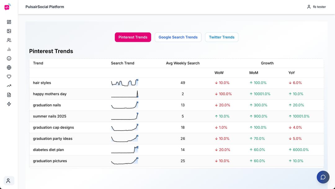 PulsairSocial Platform Pinterest Trends dashboard with trend source tabs and search volume table