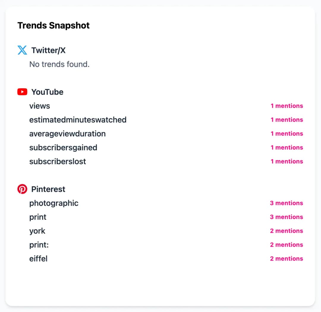 PulsairSocial Trends Snapshot Screenshot